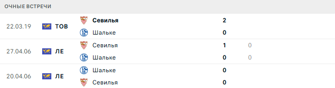 Шальке - Севилья матч