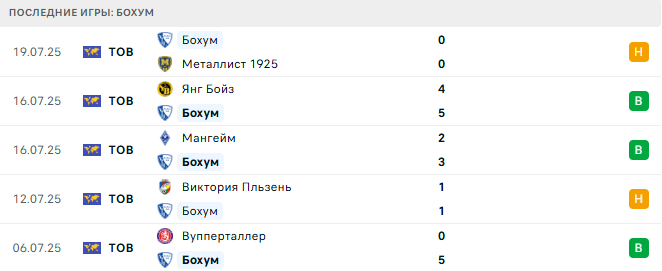 Бохум - Байер 27 июля 2025