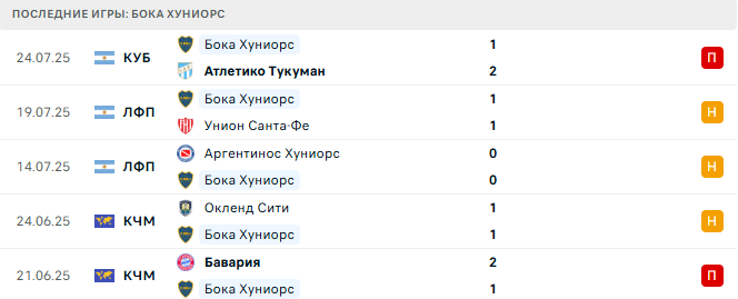Атлетико Хуракан - Бока Хуниорс прогноз