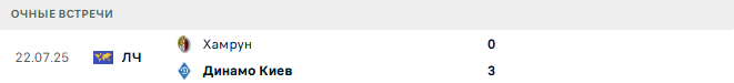 Динамо Киев - Хамрун матч Динамо Киев - Хамрун матч