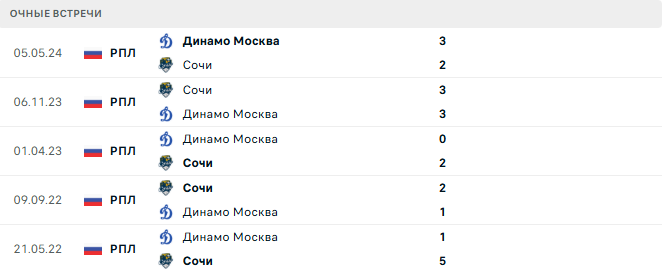 Динамо Москва - Сочи матч