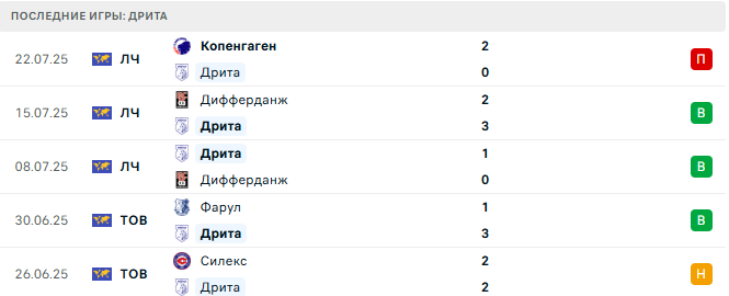 Дрита - Копенгаген 29 июля 2025