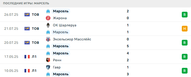 Марсель - Валенсия 29 июля 2025