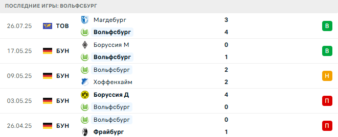 Вольфсбург - Эспаньол 30 июля 2025
