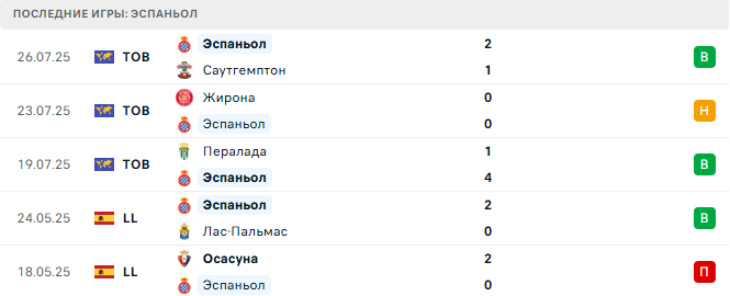 Вольфсбург - Эспаньол прогноз