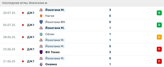 Йокогама - Ливерпуль 30 июля 2025