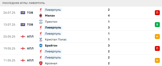 Йокогама - Ливерпуль прогноз