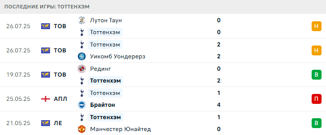 Арсенал - Тоттенхэм прогноз