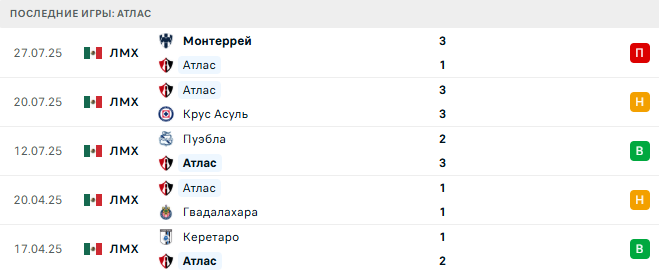 Интер Майами - Атлас прогноз Интер Майами - Атлас прогноз