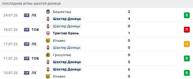 Шахтер Донецк - Бешикташ 31 июля 2025 Шахтер Донецк - Бешикташ 31 июля 2025