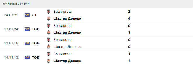 Шахтер Донецк - Бешикташ матч Шахтер Донецк - Бешикташ матч