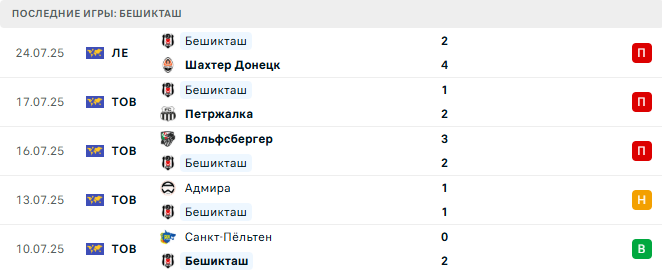 Шахтер Донецк - Бешикташ прогноз Шахтер Донецк - Бешикташ прогноз