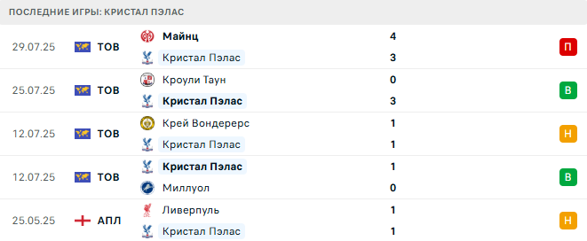 Аугсбург - Кристал Пэлас прогноз