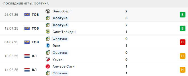 Фортуна - Байер 1 августа 2025 Фортуна - Байер 1 августа 2025
