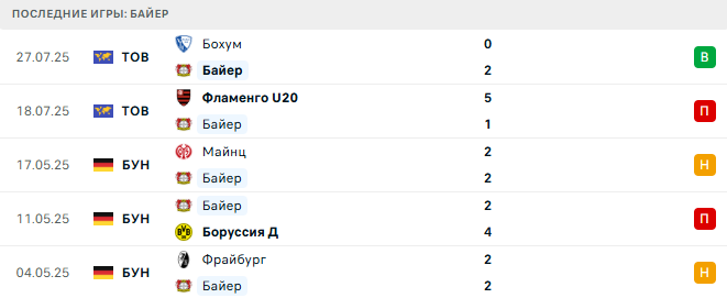 Фортуна - Байер прогноз Фортуна - Байер прогноз