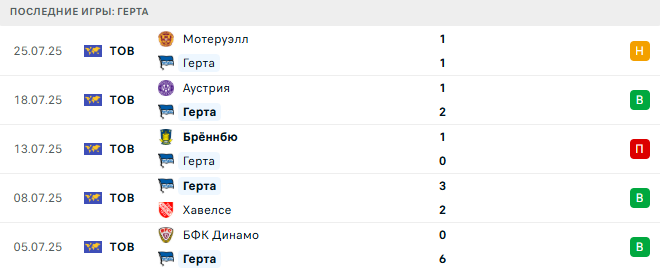 Шальке - Герта прогноз