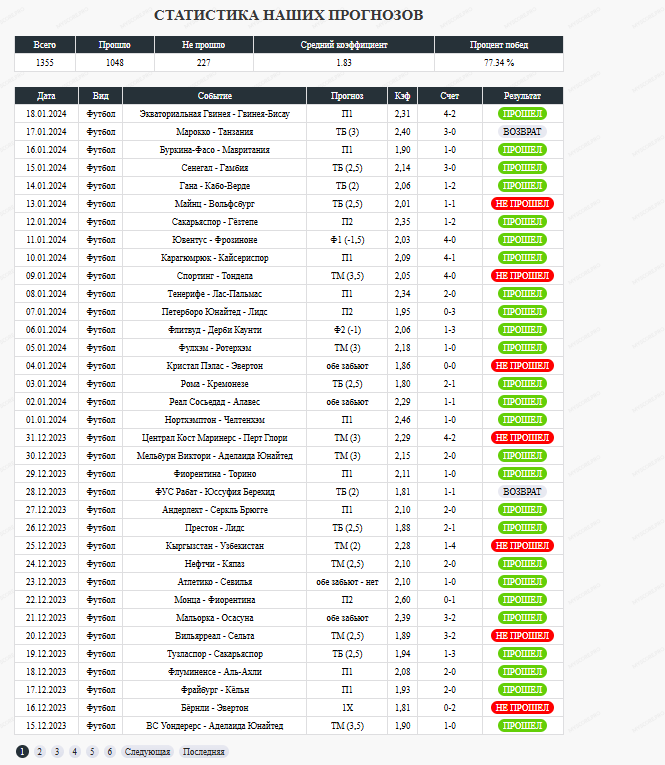 отзывы о Myscore Pro отзывы о Myscore Pro