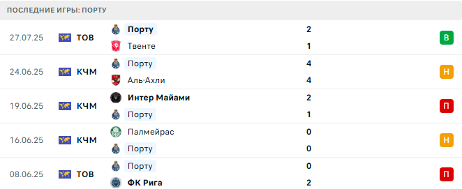 Порту - Атлетико 3 августа 2025 Порту - Атлетико 3 августа 2025