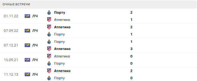 Порту - Атлетико матч Порту - Атлетико матч