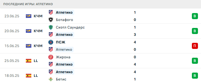 Порту - Атлетико прогноз Порту - Атлетико прогноз