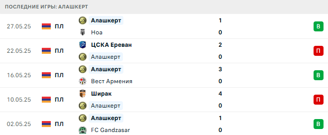 Алашкерт - Пюник 4 августа 2025 Алашкерт - Пюник 4 августа 2025