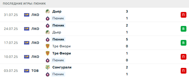 Алашкерт - Пюник прогноз Алашкерт - Пюник прогноз