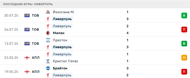 Ливерпуль - Атлетик 4 августа 2025