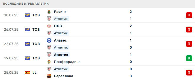 Ливерпуль - Атлетик прогноз