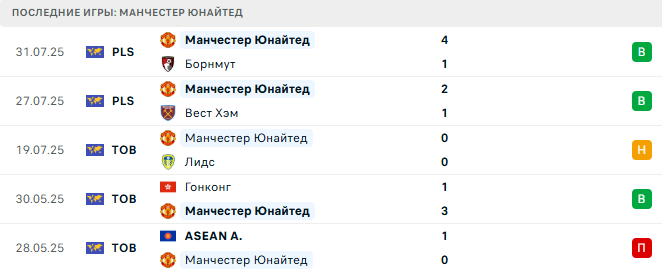 Манчестер Юнайтед - Эвертон 4 августа 2025 Манчестер Юнайтед - Эвертон 4 августа 2025