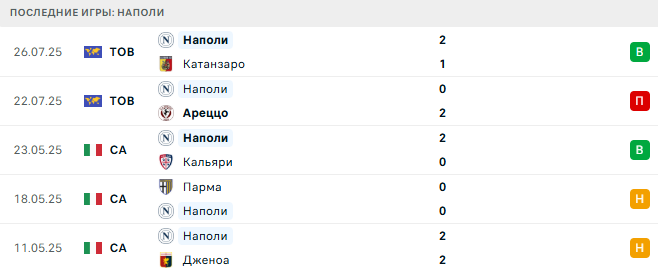 Наполи - Казертана 4 августа 2025