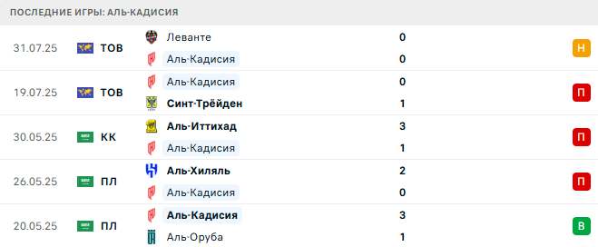 Севилья - Аль-Кадисия прогноз Севилья - Аль-Кадисия прогноз