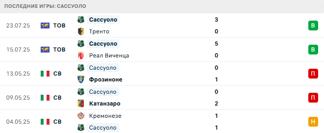 Эмполи - Сассуоло прогноз Эмполи - Сассуоло прогноз