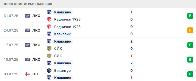 Клаксвик - Неман 5 августа 2025