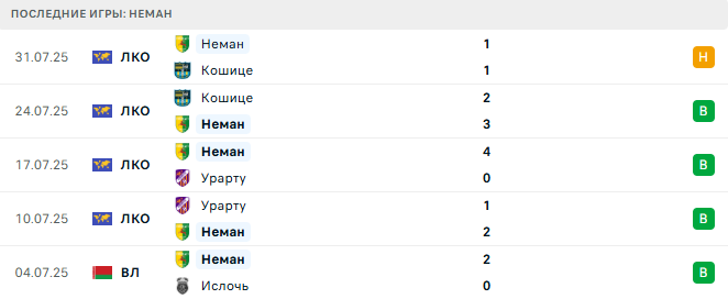 Клаксвик - Неман прогноз