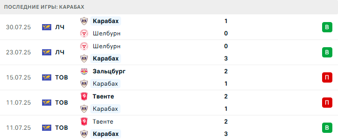 Шкендия 79 - Карабах прогноз