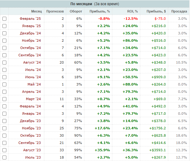 винс клаб винс клаб