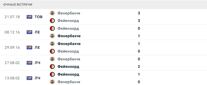 Фейеноорд - Фенербахче матч