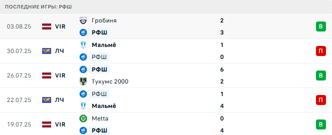 РФШ - КуПС 6 августа 2025 РФШ - КуПС 6 августа 2025