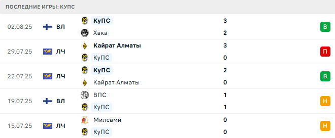 РФШ - КуПС прогноз РФШ - КуПС прогноз