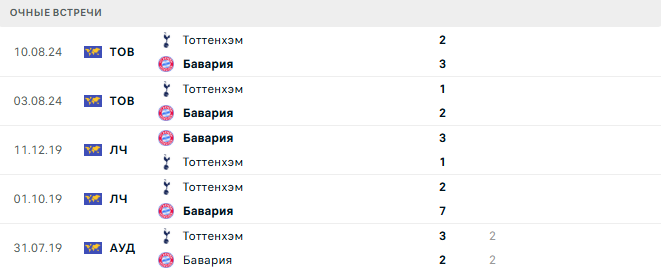 Бавария - Тоттенхэм матч Бавария - Тоттенхэм матч