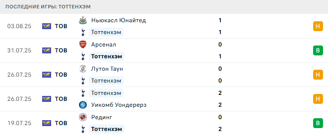 Бавария - Тоттенхэм прогноз Бавария - Тоттенхэм прогноз