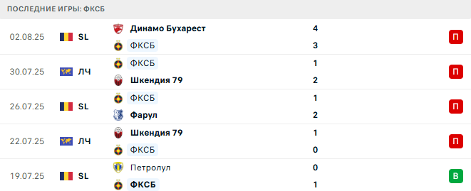 ФКСП - Дрита 7 августа 2025 ФКСП - Дрита 7 августа 2025