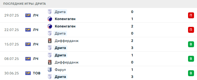 ФКСП - Дрита прогноз ФКСП - Дрита прогноз