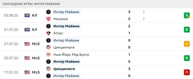 Интер Майами - Пумас 7 августа 2025 Интер Майами - Пумас 7 августа 2025