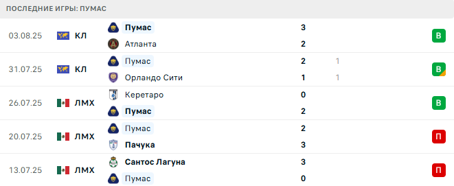 Интер Майами - Пумас прогноз Интер Майами - Пумас прогноз