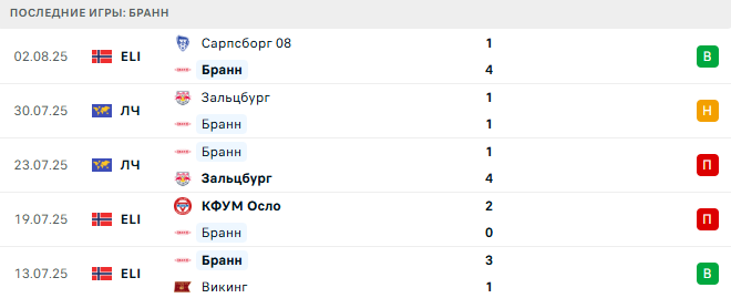 Хеккен - Бранн прогноз Хеккен - Бранн прогноз