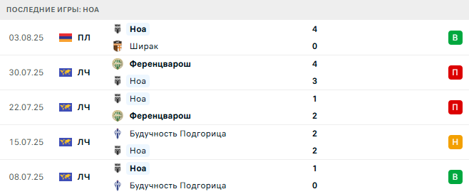 Линкольн Ред Импс - Ноа прогноз Линкольн Ред Импс - Ноа прогноз