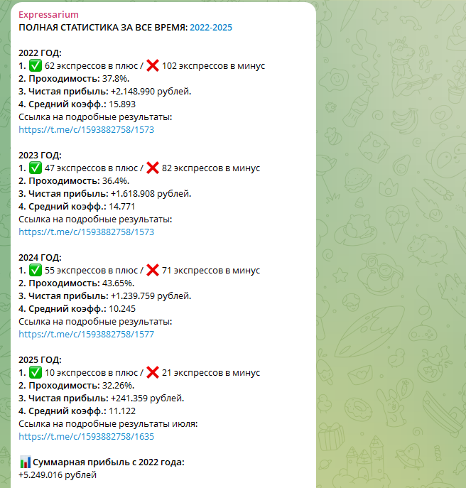 отзывы о Expressarium отзывы о Expressarium