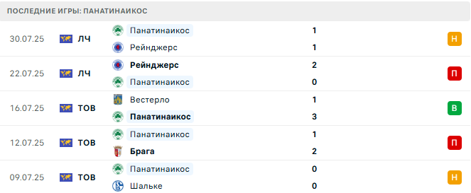 Панатинаикос - Шахтер Донецк 7 августа 2025 Панатинаикос - Шахтер Донецк 7 августа 2025
