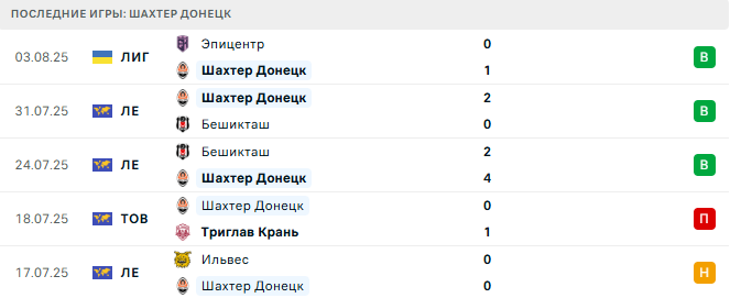 Панатинаикос - Шахтер Донецк прогноз Панатинаикос - Шахтер Донецк прогноз